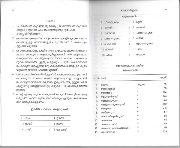 Yogarnavam യോഗാർണ്ണവം - Image 7