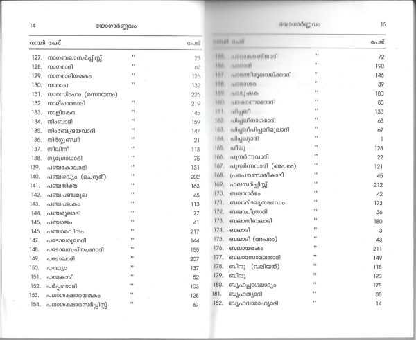 Yogarnavam യോഗാർണ്ണവം - Image 8