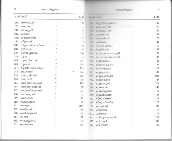 Yogarnavam യോഗാർണ്ണവം - Image 10